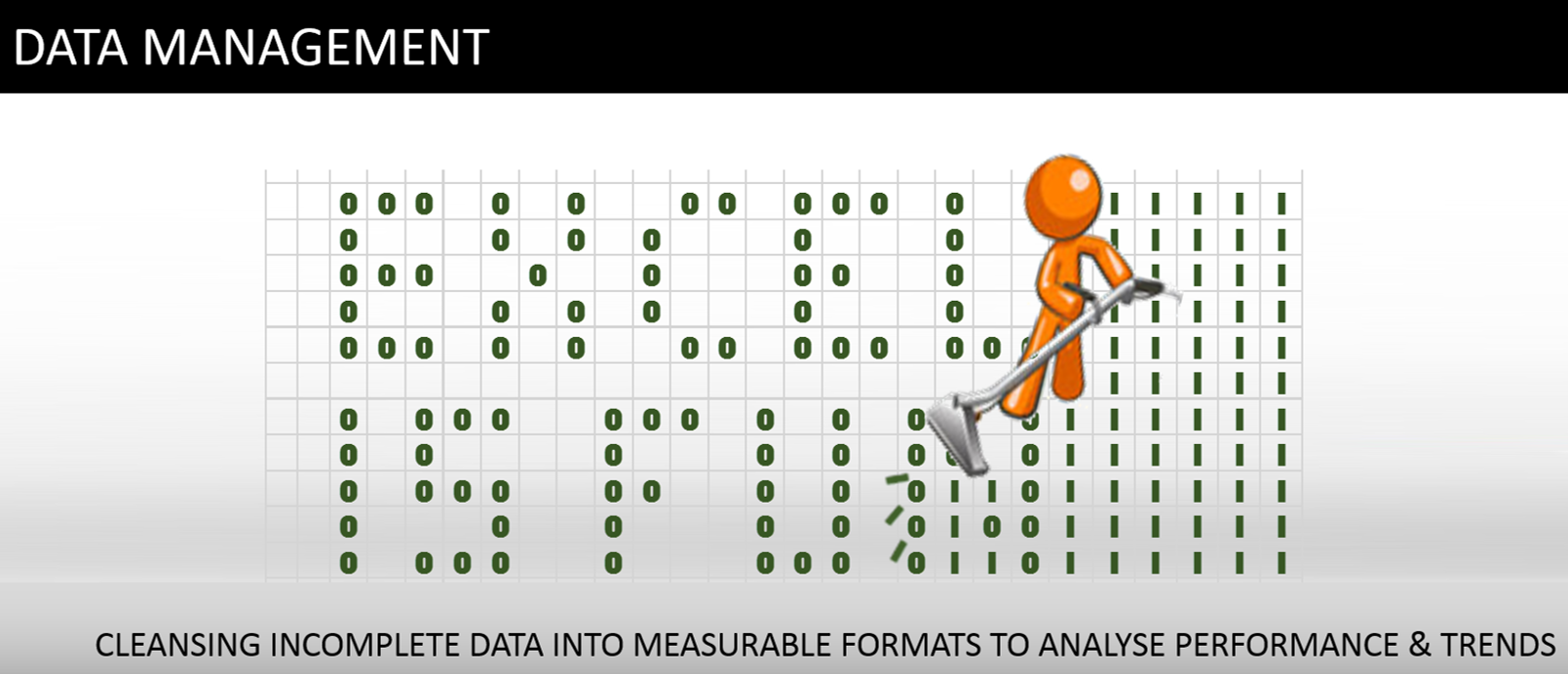 Data Management 2.1